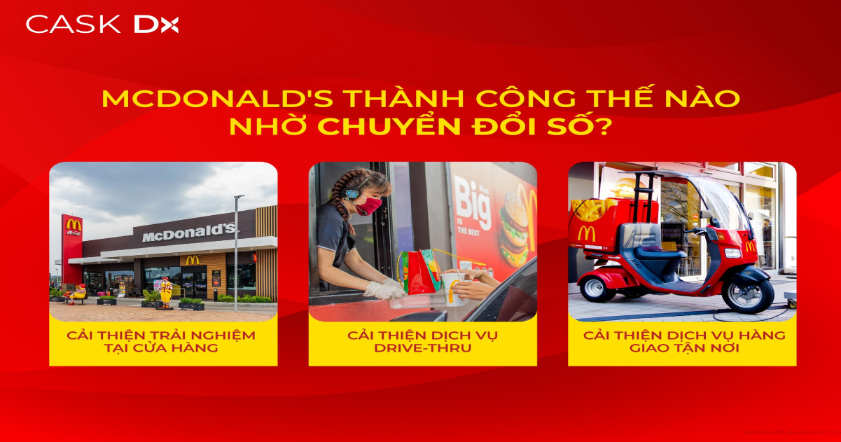 Hành trình Chuyển đổi số của McDonald’s